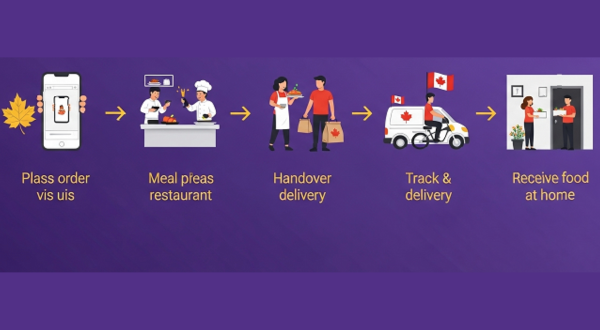 All Canadian Menu Prices 19 Delivery Process
