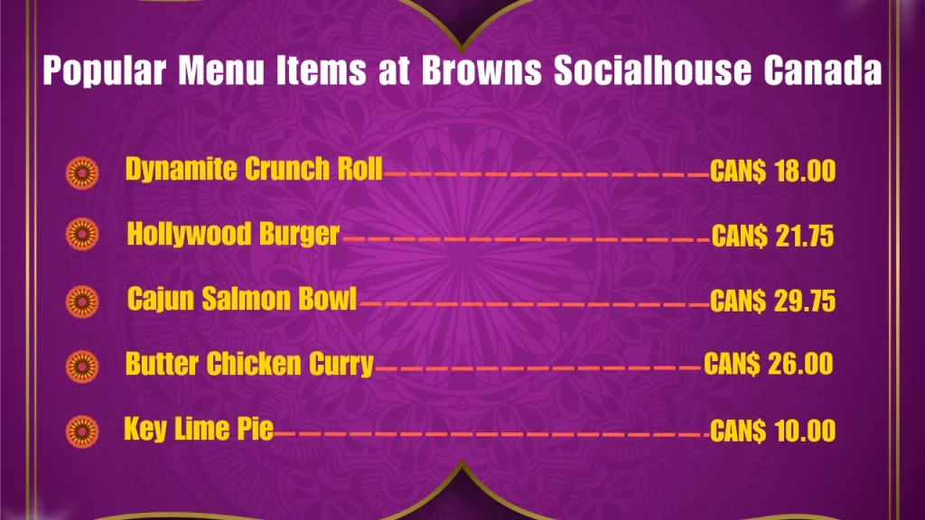 Most Popular Browns Socialhouse Menu Items in Canada