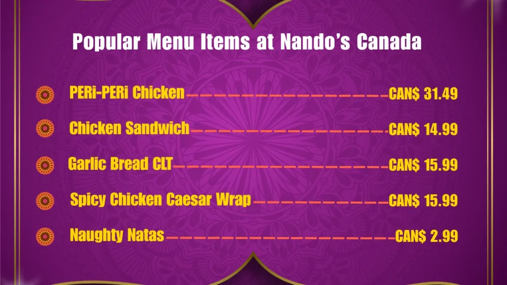 Most Popular Menu Items at Nando’s in Canada