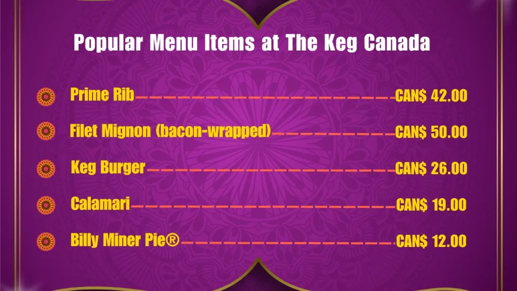 Most Popular The Keg Menu Items in Canada