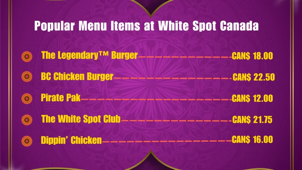 Most Popular White Spot Menu Items in Canada