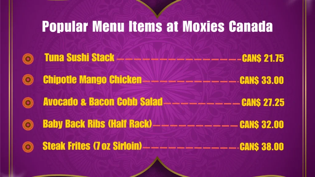 Most Popular Moxies Menu Items in Canada