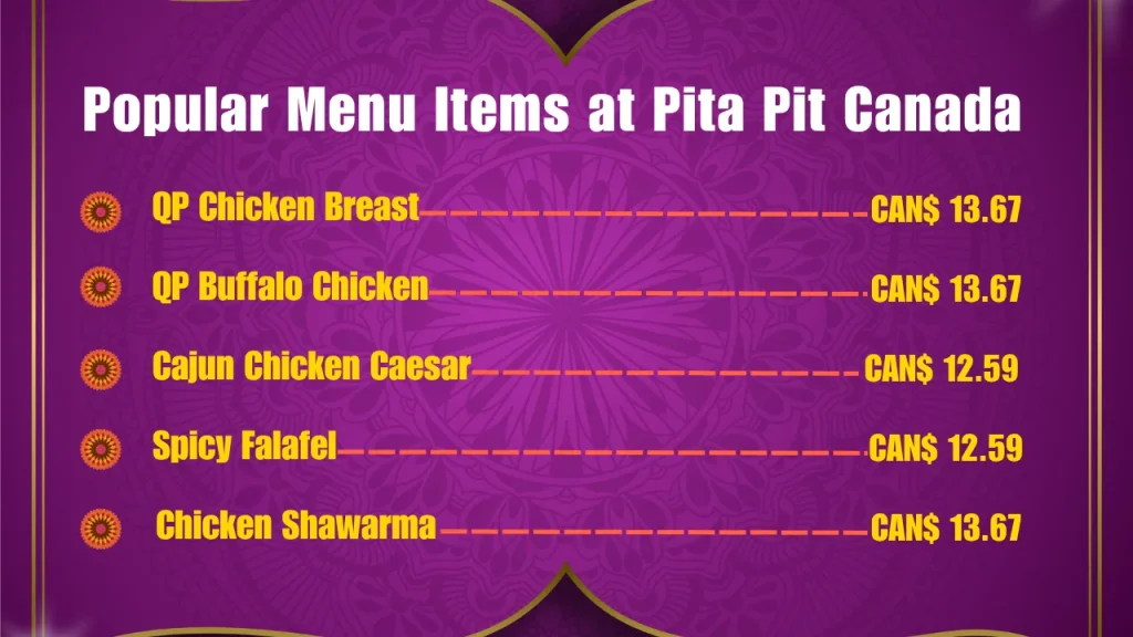 Most Popular Pita Pit Menu Items in Canada