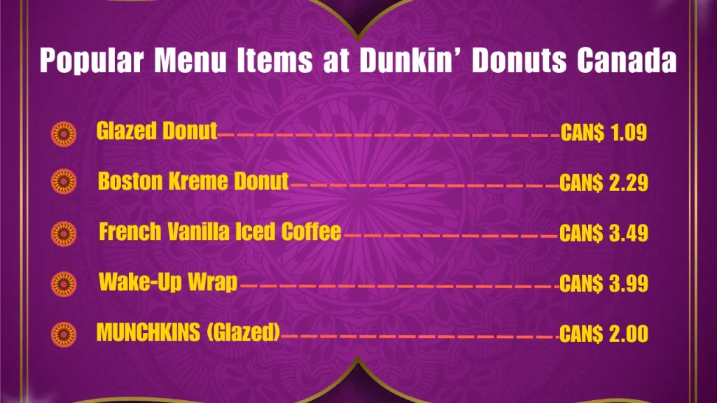 Most Popular Menu Items at Dunkin' Donuts Canada