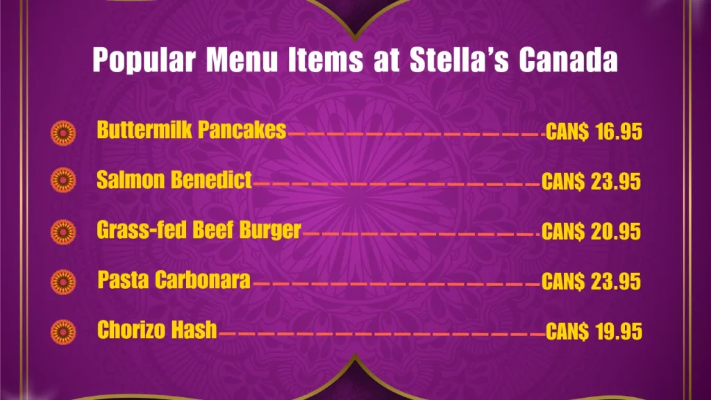 Most Popular Menu Items at Stella's Canada